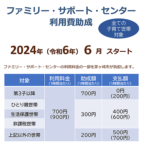 ファミリーサポートセンター利用費助成