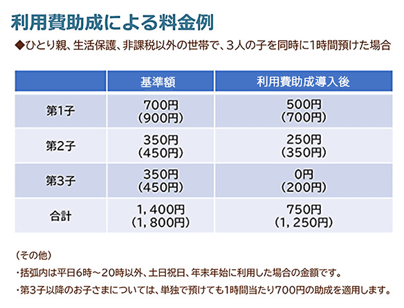 利用費助成による料金例