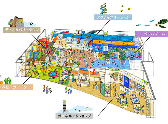 3つの遊び場で構成されるキドキド