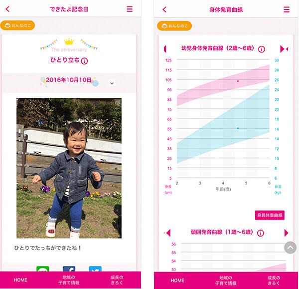 母子モの成長記録や思い出